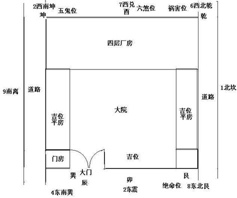 生氣方|八宅九星的含義及作用